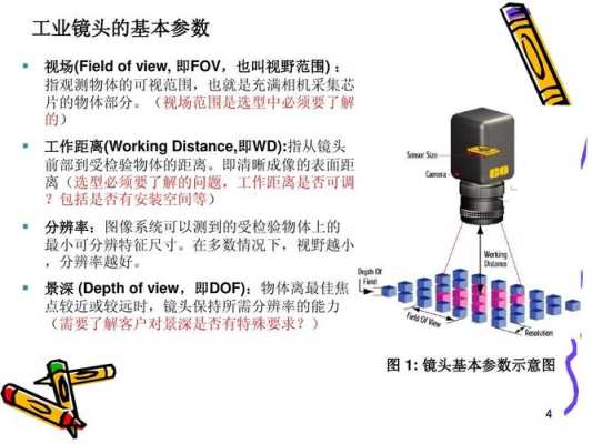 工业相机和镜头怎么安装(平车怎么穿线)-第3张图片-安保之家 工业相机和镜头怎么安装(平车怎么穿线)-第3张图片-安保之家