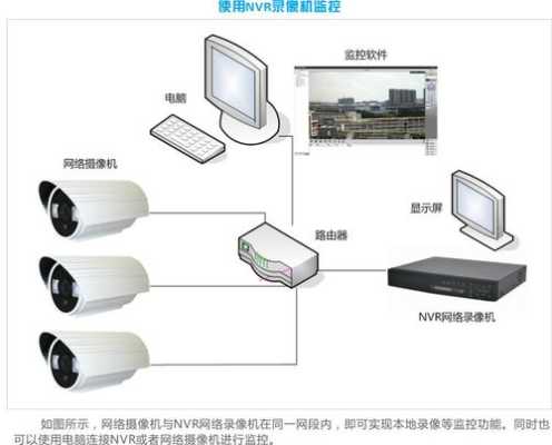 智能高清nvr怎么连手机,nvr监控怎么连接手机-第2张图片-安保之家 智能高清nvr怎么连手机,nvr监控怎么连接手机-第2张图片-安保之家