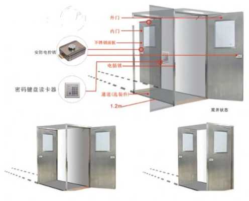 银行联动门怎么套定额(银行联动门怎么安装)-第1张图片-安保之家 银行联动门怎么套定额(银行联动门怎么安装)-第1张图片-安保之家