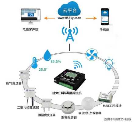 养殖场监控怎么选（养殖场监控哪种好）-第3张图片-安保之家