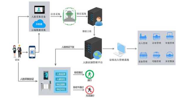智能访客系统怎么看(什么叫智能出入管理服务)-第3张图片-安保之家 智能访客系统怎么看(什么叫智能出入管理服务)-第3张图片-安保之家