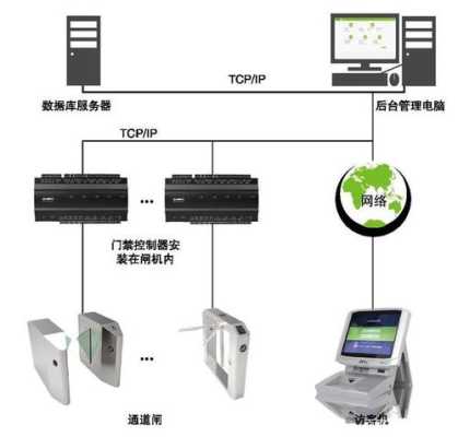 智能访客系统怎么看(什么叫智能出入管理服务)-第2张图片-安保之家 智能访客系统怎么看(什么叫智能出入管理服务)-第2张图片-安保之家