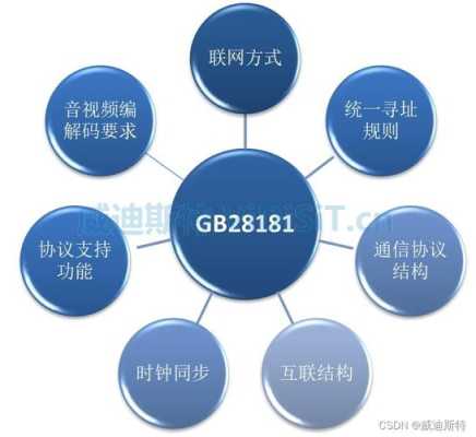 大华监控怎么接入科达平台(数据安全龙头公司排名)-第3张图片-安保之家 大华监控怎么接入科达平台(数据安全龙头公司排名)-第3张图片-安保之家