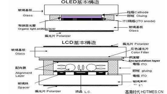 怎么区分led显示屏(怎么区分led显示屏和lcd显示屏)-第3张图片-安保之家 怎么区分led显示屏(怎么区分led显示屏和lcd显示屏)-第3张图片-安保之家