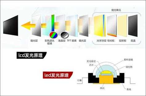 怎么区分led显示屏(怎么区分led显示屏和lcd显示屏)-第1张图片-安保之家 怎么区分led显示屏(怎么区分led显示屏和lcd显示屏)-第1张图片-安保之家