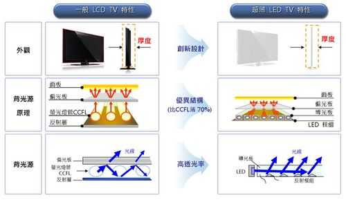 怎么区分led显示屏(怎么区分led显示屏和lcd显示屏)-第2张图片-安保之家 怎么区分led显示屏(怎么区分led显示屏和lcd显示屏)-第2张图片-安保之家