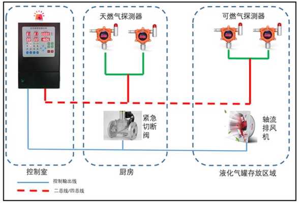 可燃气体报警器怎样复位消音,报警器远程怎么关掉声音-第1张图片-安保之家 可燃气体报警器怎样复位消音,报警器远程怎么关掉声音-第1张图片-安保之家
