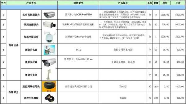 监控利润大概多少,做监控工程怎么样啊-第2张图片-安保之家 监控利润大概多少,做监控工程怎么样啊-第2张图片-安保之家