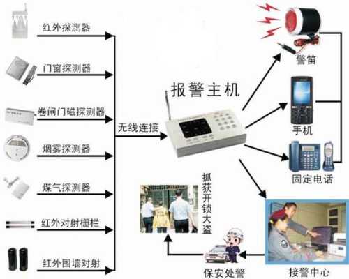 家庭安防怎样退订,家庭安防报警怎么解除的-第2张图片-安保之家 家庭安防怎样退订,家庭安防报警怎么解除的-第2张图片-安保之家