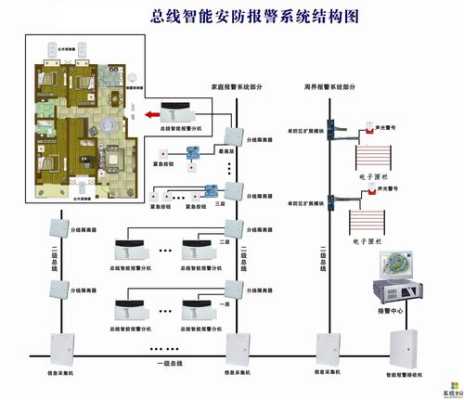 家庭安防怎样退订,家庭安防报警怎么解除的-第1张图片-安保之家 家庭安防怎样退订,家庭安防报警怎么解除的-第1张图片-安保之家