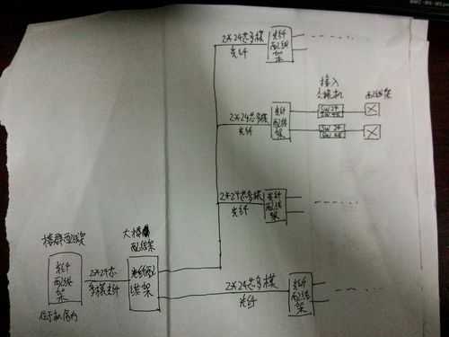 通信光纤乱布线怎么投诉(通信光纤乱布线怎么投诉商家)-第2张图片-安保之家 通信光纤乱布线怎么投诉(通信光纤乱布线怎么投诉商家)-第2张图片-安保之家