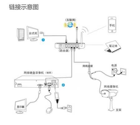 半球型监控怎么安装（半球型摄像机里面的摄像机如何接线）-第1张图片-安保之家