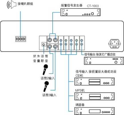 迪士普功放后面怎么接线,迪士普音响怎么插线-第3张图片-安保之家 迪士普功放后面怎么接线,迪士普音响怎么插线-第3张图片-安保之家