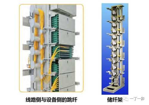 odf配线架怎么套保护管(光缆怎么接odf机架)-第3张图片-安保之家 odf配线架怎么套保护管(光缆怎么接odf机架)-第3张图片-安保之家