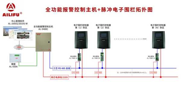 报警器遥控怎么设置(报警器遥控怎么设置布防功能)-第2张图片-安保之家 报警器遥控怎么设置(报警器遥控怎么设置布防功能)-第2张图片-安保之家
