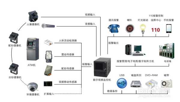 监控安装是按监控的数量收费的吗,监控安装怎么按点收费的-第1张图片-安保之家 监控安装是按监控的数量收费的吗,监控安装怎么按点收费的-第1张图片-安保之家