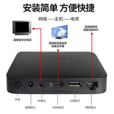 监控怎么安装电视机(监控怎么安装电视机顶盒)-第2张图片-安保之家 监控怎么安装电视机(监控怎么安装电视机顶盒)-第2张图片-安保之家