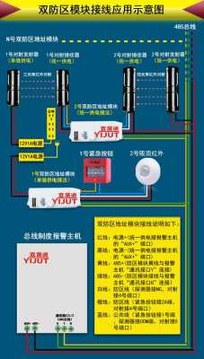 红外线防盗报警器怎么使用,安防报警怎么设置-第1张图片-安保之家 红外线防盗报警器怎么使用,安防报警怎么设置-第1张图片-安保之家