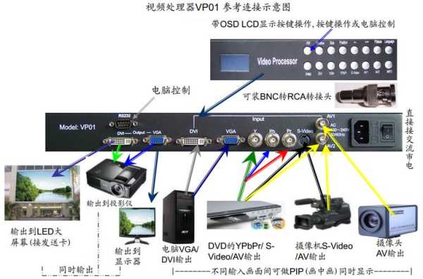 视频环通输出怎么接-第3张图片-安保之家 视频环通输出怎么接-第3张图片-安保之家