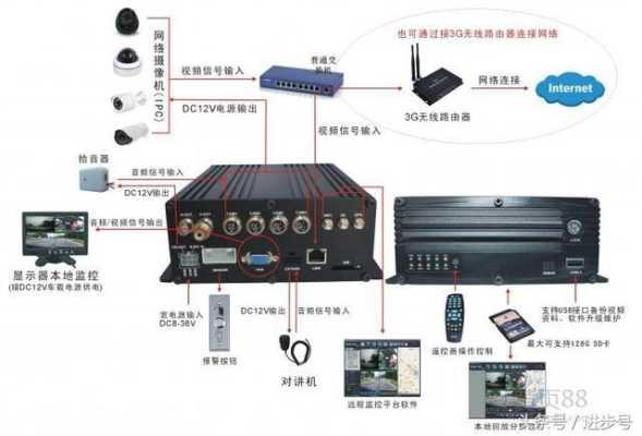 视频环通输出怎么接-第1张图片-安保之家 视频环通输出怎么接-第1张图片-安保之家