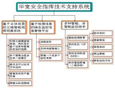 安防理念应该怎么写(安防设计理念)-第1张图片-安保之家 安防理念应该怎么写(安防设计理念)-第1张图片-安保之家