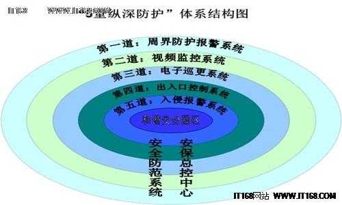 安防理念应该怎么写(安防设计理念)-第2张图片-安保之家 安防理念应该怎么写(安防设计理念)-第2张图片-安保之家