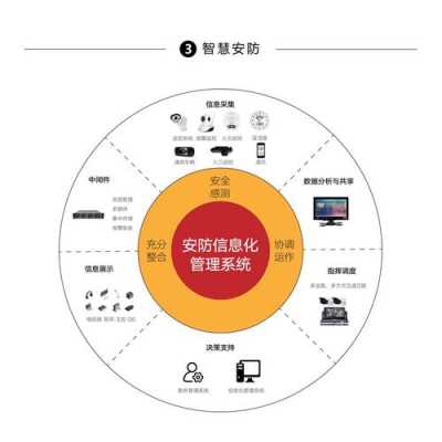 安防理念应该怎么写(安防设计理念)-第3张图片-安保之家 安防理念应该怎么写(安防设计理念)-第3张图片-安保之家