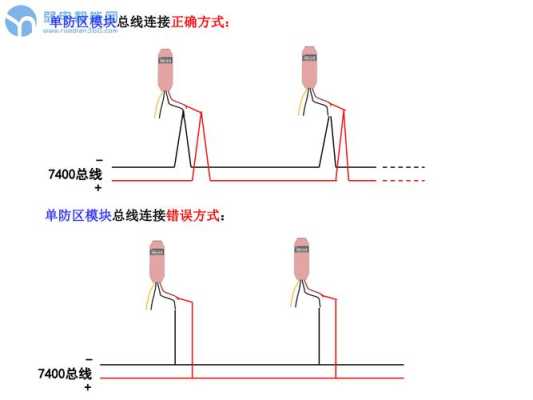 博世单防区模块怎么接（博世单防区模块怎么接线）-第1张图片-安保之家