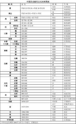 公元232年距今是多少年,232转wifi-第1张图片-安保之家 公元232年距今是多少年,232转wifi-第1张图片-安保之家