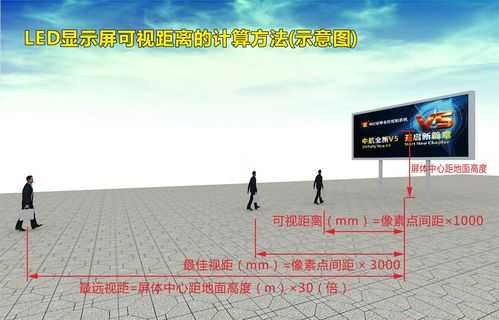led屏怎么调节间距(led屏怎么调节间距大小)-第2张图片-安保之家 led屏怎么调节间距(led屏怎么调节间距大小)-第2张图片-安保之家