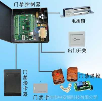 门禁读卡器怎么补办(刷卡门禁故障解决方法)-第2张图片-安保之家 门禁读卡器怎么补办(刷卡门禁故障解决方法)-第2张图片-安保之家