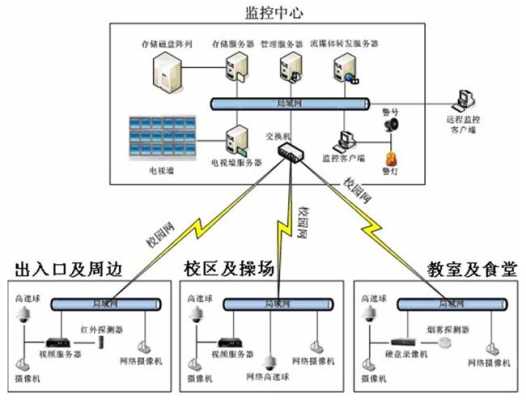 破解校园网会被学校发现吗,怎么入侵学校监控系统呢-第1张图片-安保之家 破解校园网会被学校发现吗,怎么入侵学校监控系统呢-第1张图片-安保之家