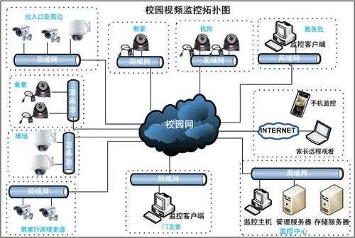 破解校园网会被学校发现吗,怎么入侵学校监控系统呢-第3张图片-安保之家 破解校园网会被学校发现吗,怎么入侵学校监控系统呢-第3张图片-安保之家