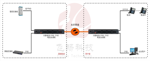 以太网光端机怎么安装（win11怎么安装以太网）-第2张图片-安保之家