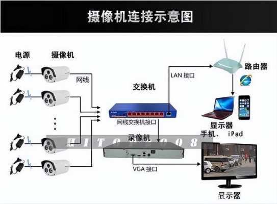 网络防爆云台怎么控制(网络防爆云台怎么控制的)-第2张图片-安保之家 网络防爆云台怎么控制(网络防爆云台怎么控制的)-第2张图片-安保之家