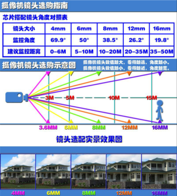 监控显示屏怎么分割(监控图像怎么四分)-第1张图片-安保之家 监控显示屏怎么分割(监控图像怎么四分)-第1张图片-安保之家