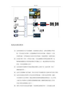 监控视频模式怎么调试(监控视频模式怎么调试的)-第1张图片-安保之家 监控视频模式怎么调试(监控视频模式怎么调试的)-第1张图片-安保之家