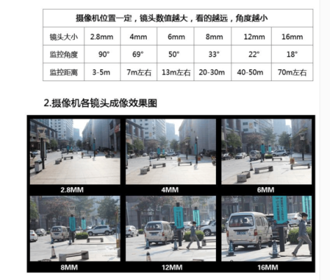 怎么查监控是多少mm(怎么辨别监控摄像头的范围)-第1张图片-安保之家 怎么查监控是多少mm(怎么辨别监控摄像头的范围)-第1张图片-安保之家