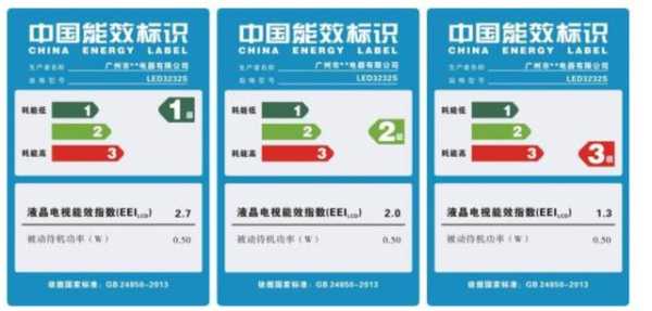 三色灯各个色耗电一样吗，耗电量怎么表示-第2张图片-安保之家