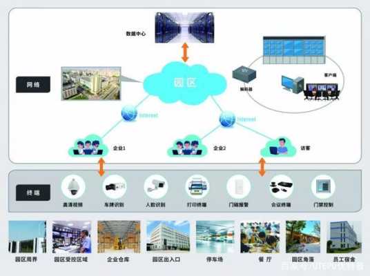 安防安装怎么样(数字媒体和网络安防系统安装与维护哪个好)-第3张图片-安保之家 安防安装怎么样(数字媒体和网络安防系统安装与维护哪个好)-第3张图片-安保之家