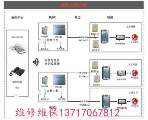 电梯控制系统怎么设置(电梯控制系统怎么设置密码)-第2张图片-安保之家 电梯控制系统怎么设置(电梯控制系统怎么设置密码)-第2张图片-安保之家