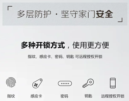 海康密码锁怎么设置密码,海康智能门锁怎么设置密码开锁-第3张图片-安保之家 海康密码锁怎么设置密码,海康智能门锁怎么设置密码开锁-第3张图片-安保之家