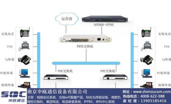工业交换机怎么进入(工业网络交换机的最高标准)-第2张图片-安保之家 工业交换机怎么进入(工业网络交换机的最高标准)-第2张图片-安保之家