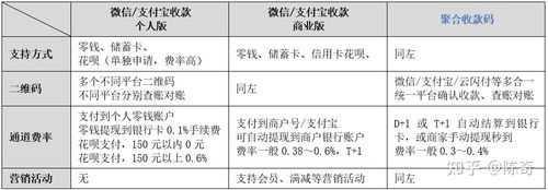 pos机费率国家标准是多少，pos机的金额怎么输入-第3张图片-安保之家
