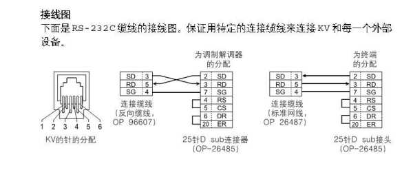 工业触摸屏怎么接线(工业触摸屏接线图)-第1张图片-安保之家 工业触摸屏怎么接线(工业触摸屏接线图)-第1张图片-安保之家