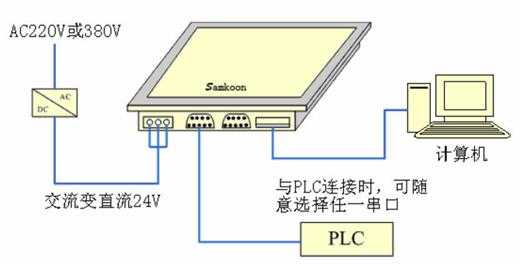 工业触摸屏怎么接线(工业触摸屏接线图)-第2张图片-安保之家 工业触摸屏怎么接线(工业触摸屏接线图)-第2张图片-安保之家
