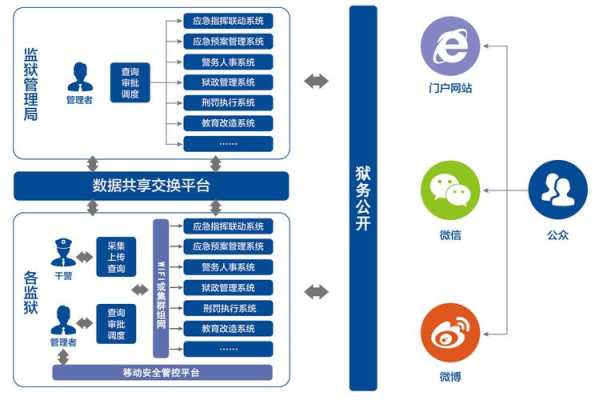 监狱状态怎么解决方案(监狱状态怎么解决方案问题)-第1张图片-安保之家 监狱状态怎么解决方案(监狱状态怎么解决方案问题)-第1张图片-安保之家