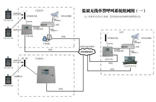 监狱状态怎么解决方案(监狱状态怎么解决方案问题)-第2张图片-安保之家 监狱状态怎么解决方案(监狱状态怎么解决方案问题)-第2张图片-安保之家