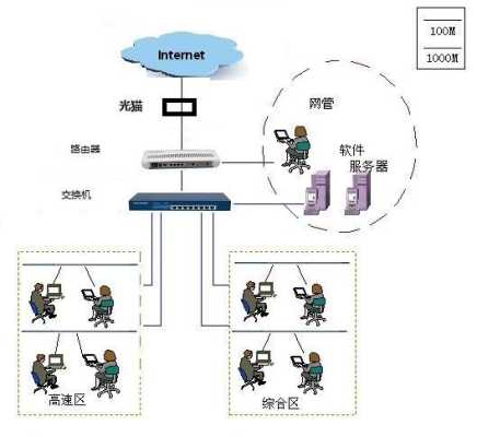 100个摄像机机房用什么交换机,机房交换机怎么选择路由器-第3张图片-安保之家 100个摄像机机房用什么交换机,机房交换机怎么选择路由器-第3张图片-安保之家