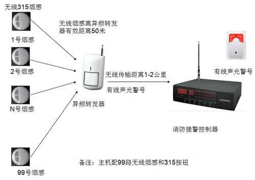 柯泰报警器怎么配置烟雾报警器,烟雾报警器怎么配备的-第3张图片-安保之家 柯泰报警器怎么配置烟雾报警器,烟雾报警器怎么配备的-第3张图片-安保之家